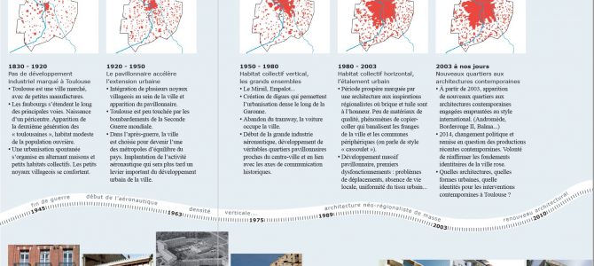 Chronologie d’une évolution urbaine <br>et de ses courants architecturaux