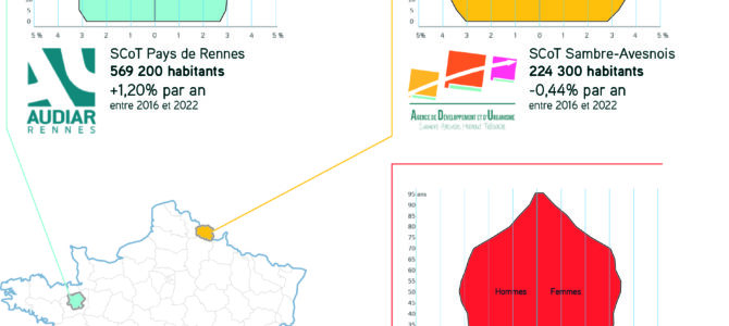 Comment accompagner les territoires dans la construction de leurs perspectives démographiques ?