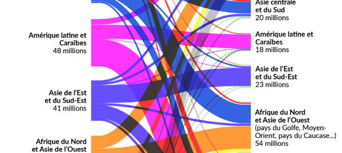 Les migrations internationales sont-elles liées aux dynamiques démographiques des pays de départ ?